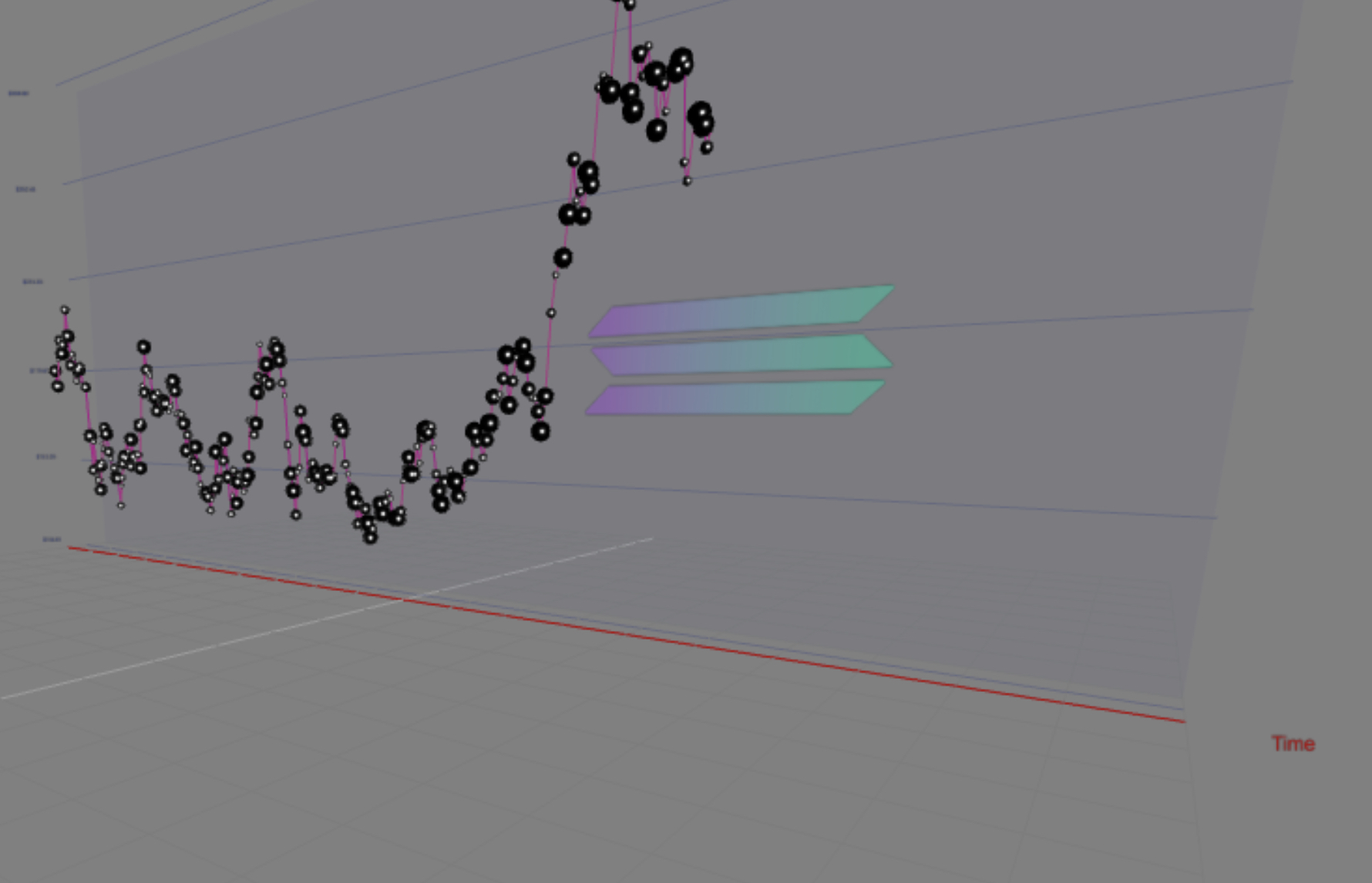Cover Image for Visualizing Solana Price Movements